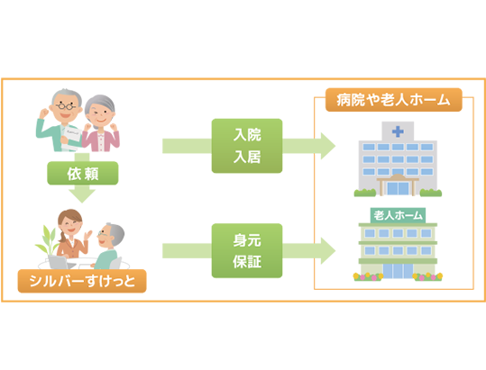 一人暮らしの高齢者・単身者・障がい者の方で、頼れる家族や親族が近くにいない環境の場合、不安に感じることも多いかと思います。そんな方々のために、「シルバーすけっと」は家族に代わって行政・病院・福祉施設などと連携をして、ご利用者様が安心した日常生活を送ることができるようにサポートいたします。